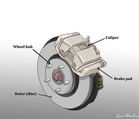 where are brake pads located